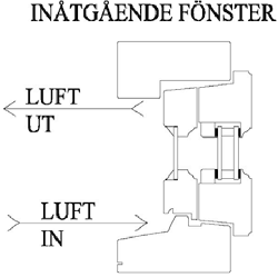 Inn&aring;tg&aring;ende f&ouml;nster