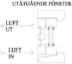 Ut&aring;tg&aring;ende f&ouml;nster